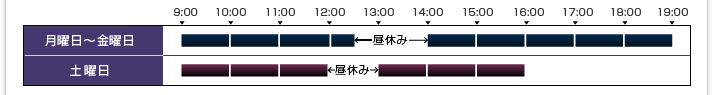 診療タイムスケジュール